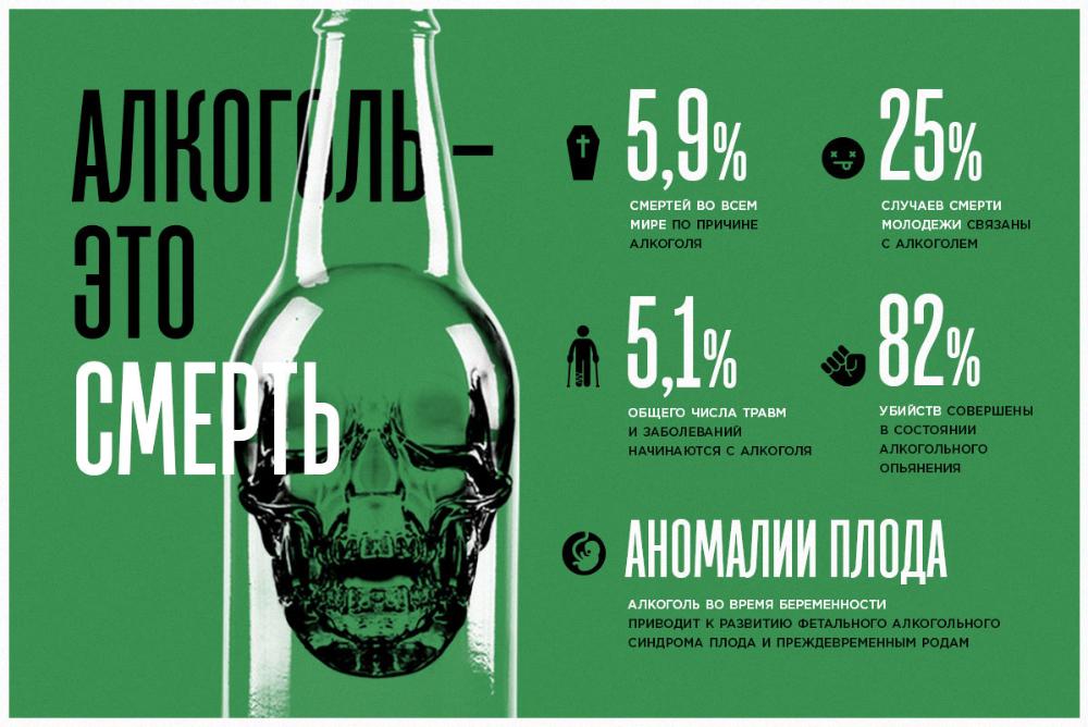 Подростковый алкоголизм